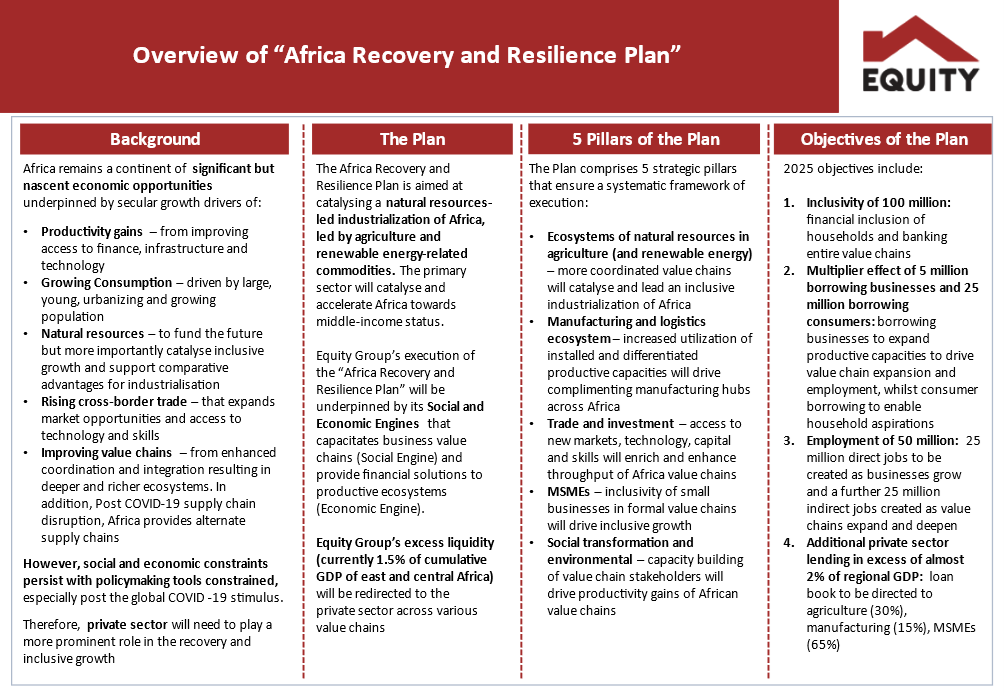 Overview of Africa Recovery and Resilience Plan