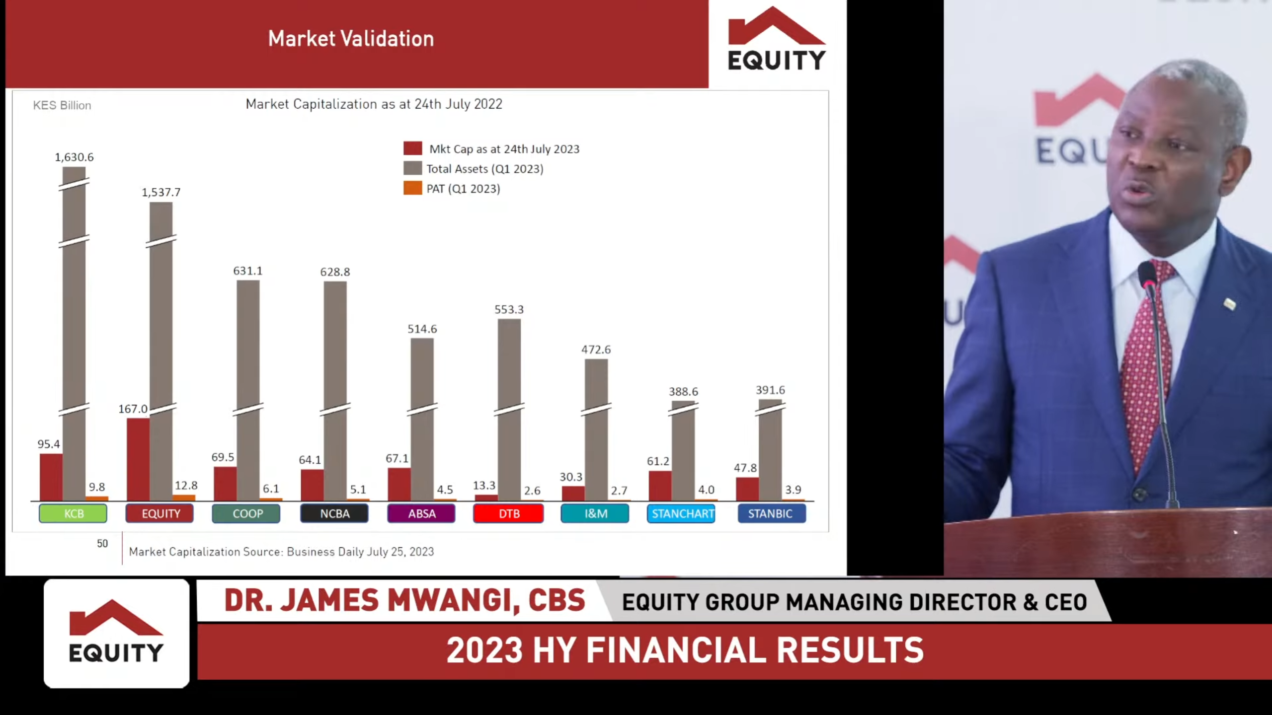 Equity Bank Results H1 2023